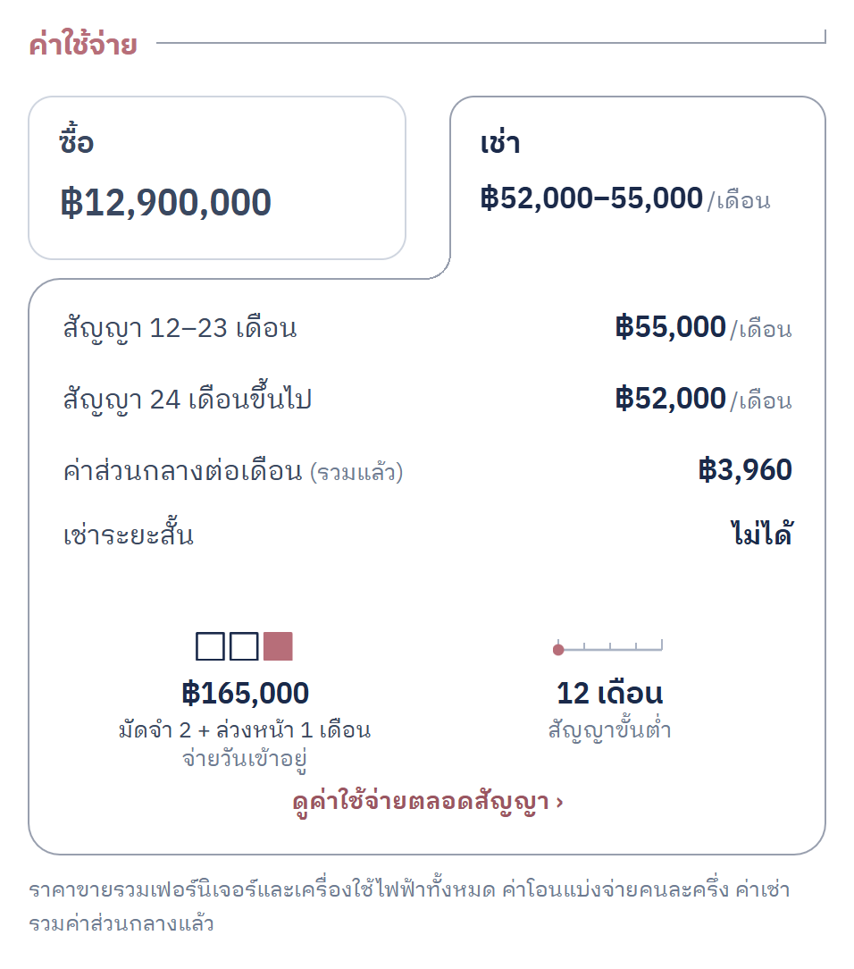 หน้าแชร์ที่เปิดทั้งสองสวิตช์: ช่วงค่าเช่าในแท็บเช่า และราคาแยกตามระยะสัญญา